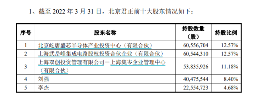 配资炒股股市