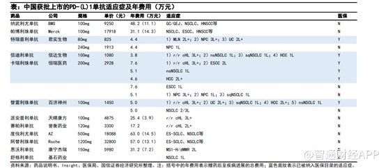 配资盈利