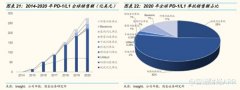 配资盈利-股价跌超8成 双抗或将重演PD1的悲剧？