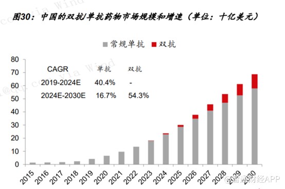 配资盈利