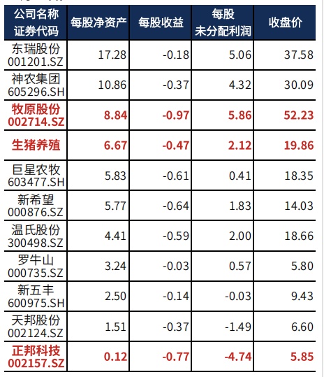 配资返还利息