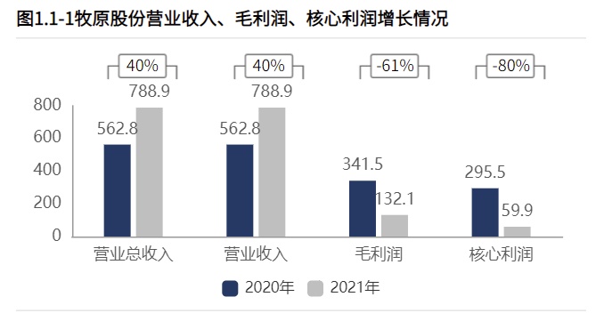 配资返还利息