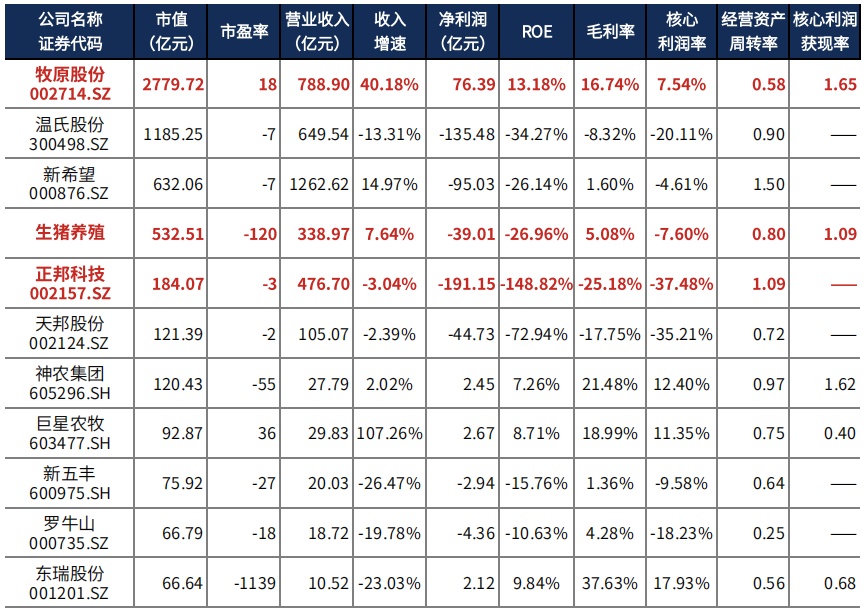 配资返还利息