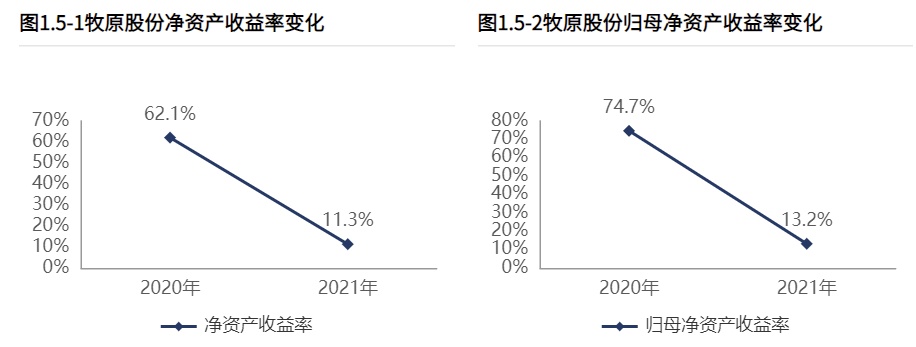 配资返还利息