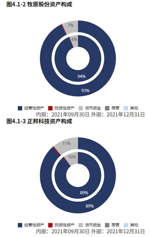 配资返还利息