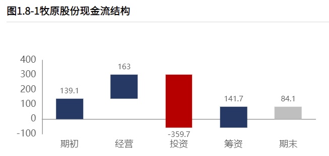 配资返还利息