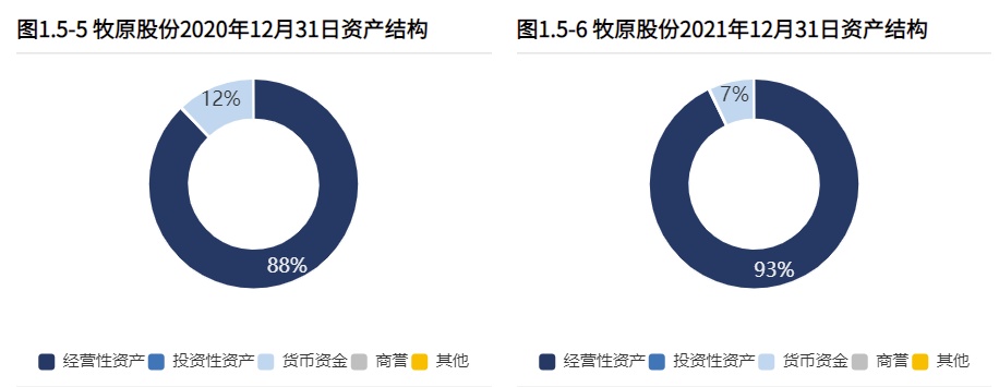 配资返还利息