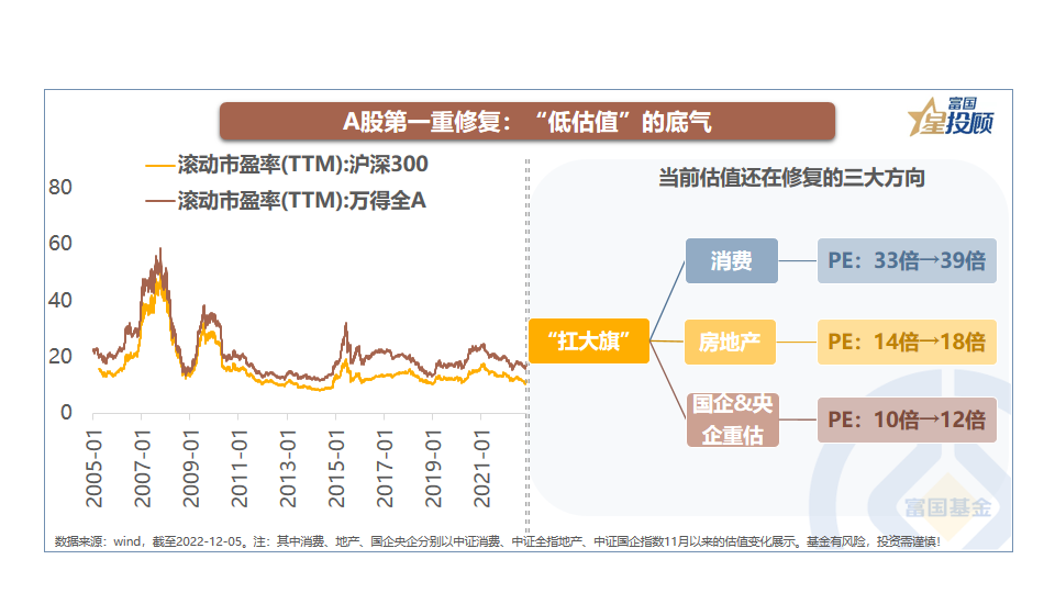 炒股配资利息