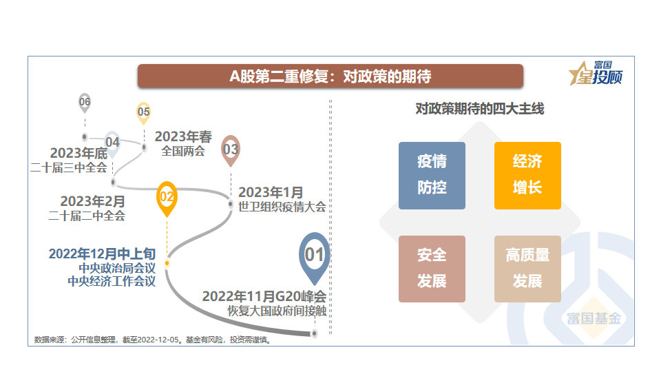 炒股配资利息