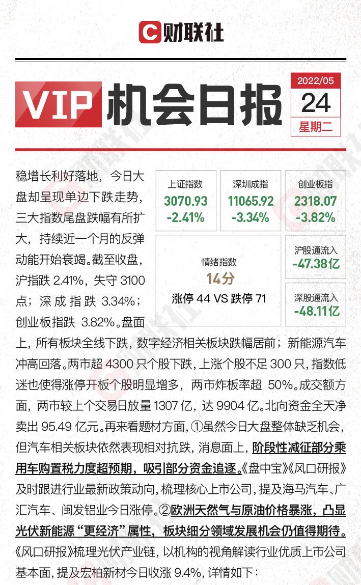 大盘再次调整？北向资金卖出近百亿  汽车板块缘何表现抗跌？