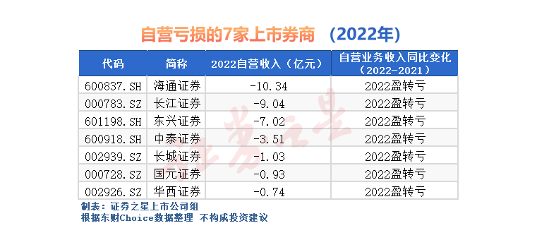 线上配资平台