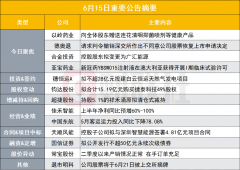 [配资行业公司排名]发福利？这只中药股向全体股东赠送连花清咽抑菌喷剂等产品