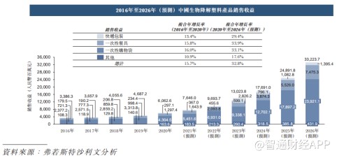 非法配资平台