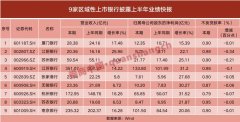 配资门户:注入'强心剂'9家银行上半年业绩出炉 净利均实现两位数增长下半年怎么走？