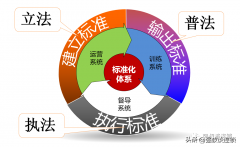 互联网配资利息-连锁企业的发展思路？给你这五点建议