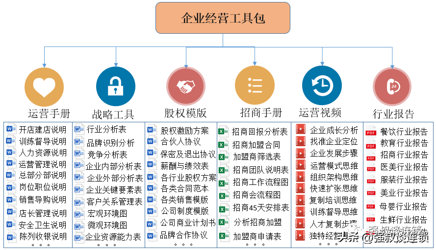 互联网配资利息