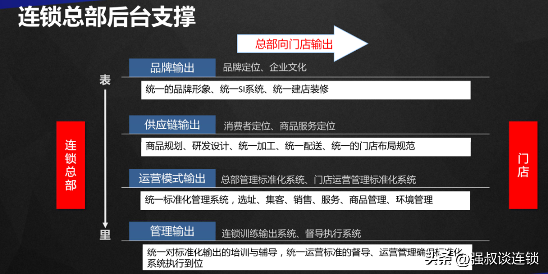 互联网配资利息