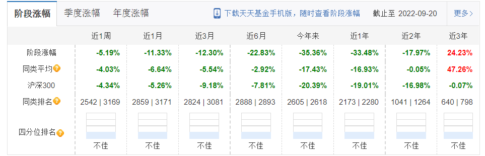 股票配资开户