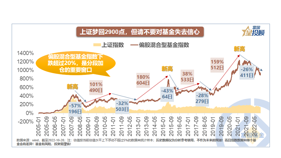 股市配资赚钱