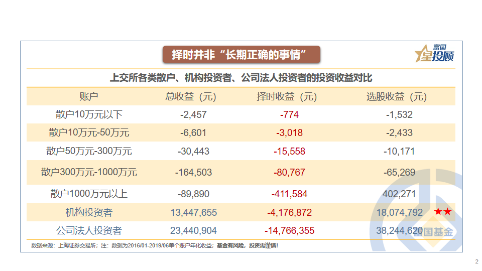 股市配资赚钱