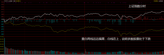 节后大盘能继续上攻吗？