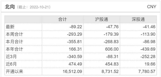 碳中和基建港股科技信创等值得关注