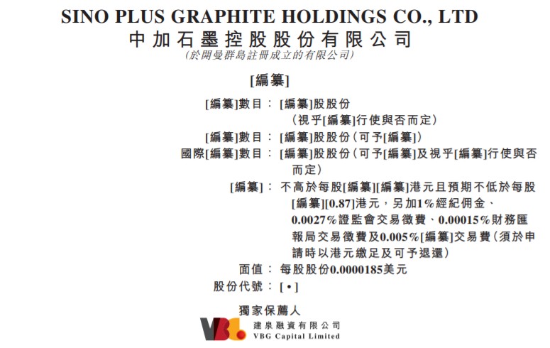 中加石墨二度递表港交所主板2022年前8个月并未出售任何石墨矿石