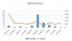 [网络股票配资平台]纳微科技是否估值过高？扩张能否突破天花板瓶颈？