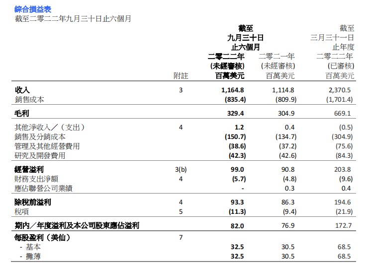 业绩增长乏力电子学习产品业务能否带伟易达突围？