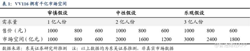 配资限制