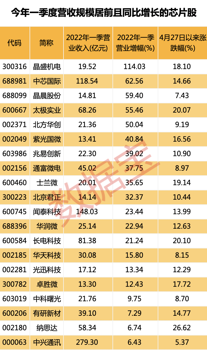 闪崩炸板天地板集体上演 这些公司怎么了？缺芯荒持续 芯片一哥秀肌肉 未来营收或好于预期