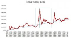 股票配资被套_如何通过科学择时来提高制胜率