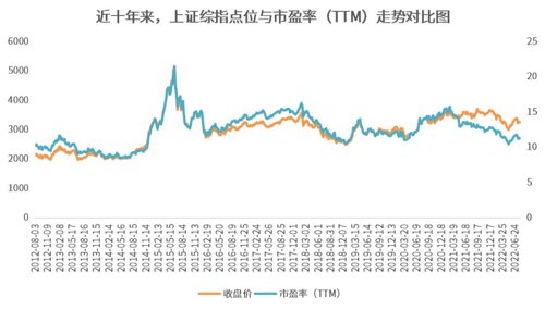 股票配资被套