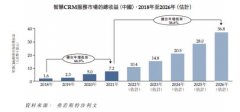 [股票配资新闻]前有华为云 后有华润数科 数字化巨头们为何都选择与玄武云合作？