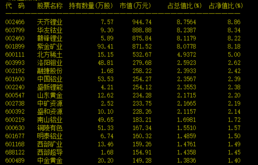 国内最大股票配资