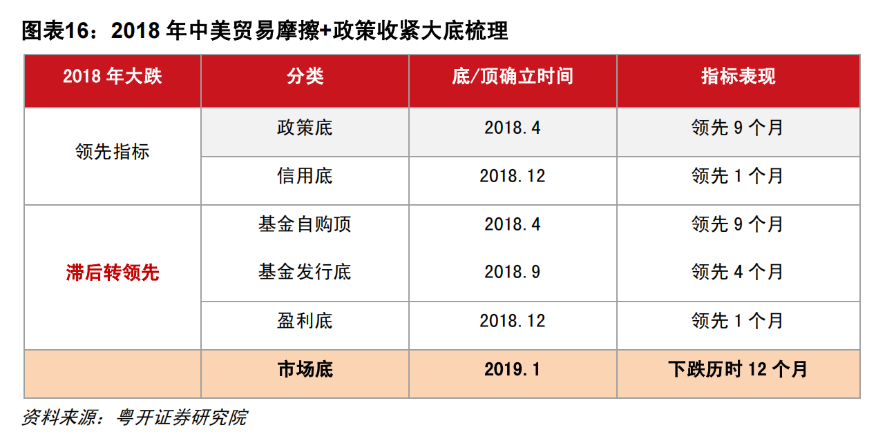 重复历史基金公司自购潮开始 A股市场底终于到了？