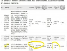 网络配资排名-涉及融资性贸易子公司人均创收25亿？国联股份遭遇至暗时刻