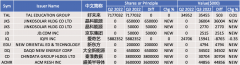 配资门户:市值同比Q2增加247% 未见瑞幸持仓