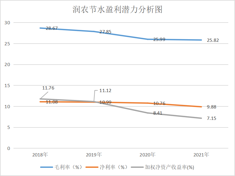 期货配资代理系统