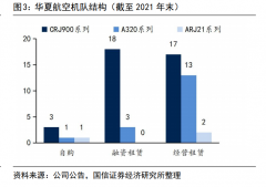 炒股配资网|支线航空龙头 价值有望修复