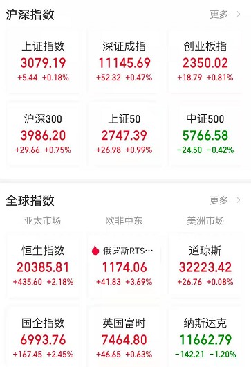 重磅上海实现社会面清零A股震荡 恒指涨逾2%多只高位股闪崩跌停 更有个股大跌超70%发生了啥？