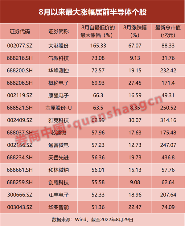 美股最火芯片公司要涨价 什么信号？A股芯片股上演过山车 拐点何时出现？