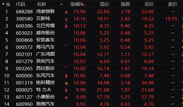 暴跌85%这家公司A股生涯倒计时 5月以来退市股接二连三汽车股掀涨停潮 啥情况？