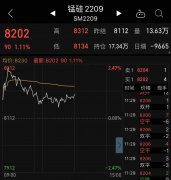 配资门户:发生了什么 锰企将减产50%自救复工复产预期向好 这个板块集体飘红 这些汽车整车股一季报利润大增