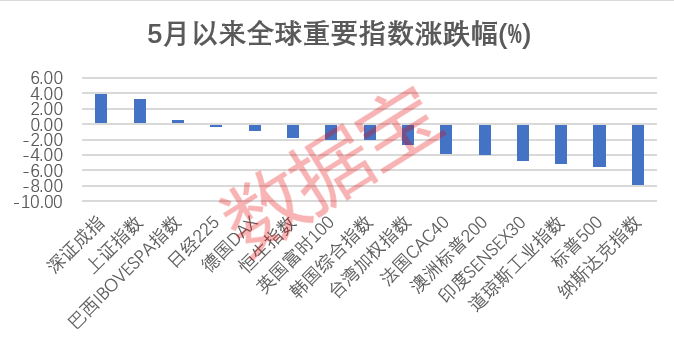 配资门户