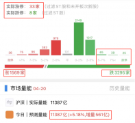 [国内期货配资]大盘触底回升 该抄底了吗？