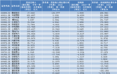 [股票配资满仓]还有哪些低估值中特估未被挖掘？