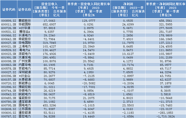 还有哪些低估值中特估未被挖掘？