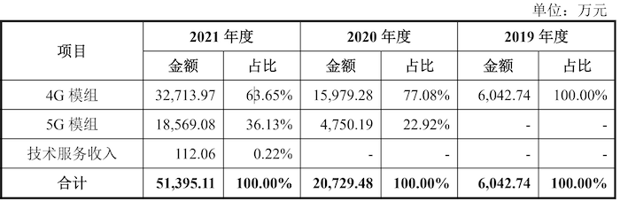 配资门户