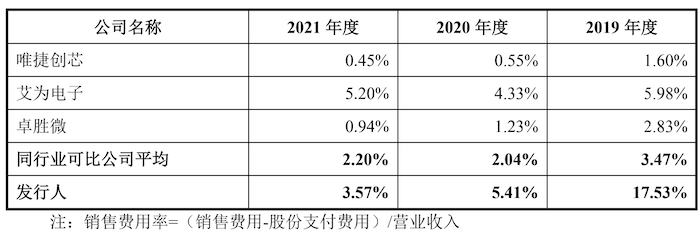 配资门户